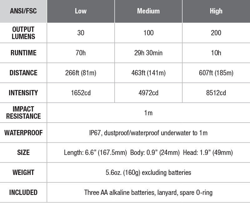 Fenix WF11E Intrinsically Safe Flashlight