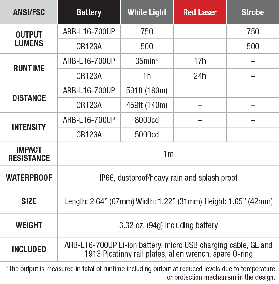 Fenix GL22 Tactical Weapon Light with Red Laser Sight