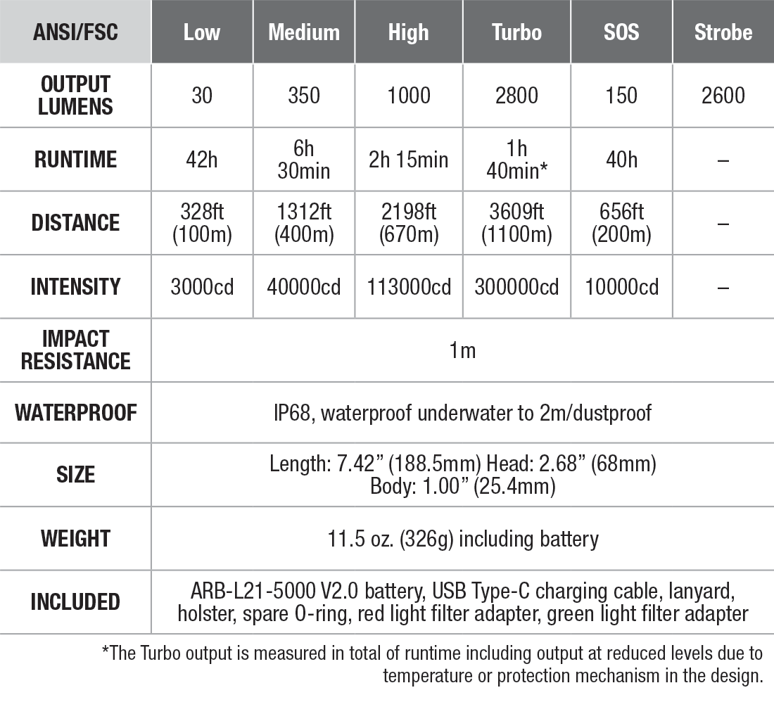 Fenix HT18R Long-Distance Flashlight