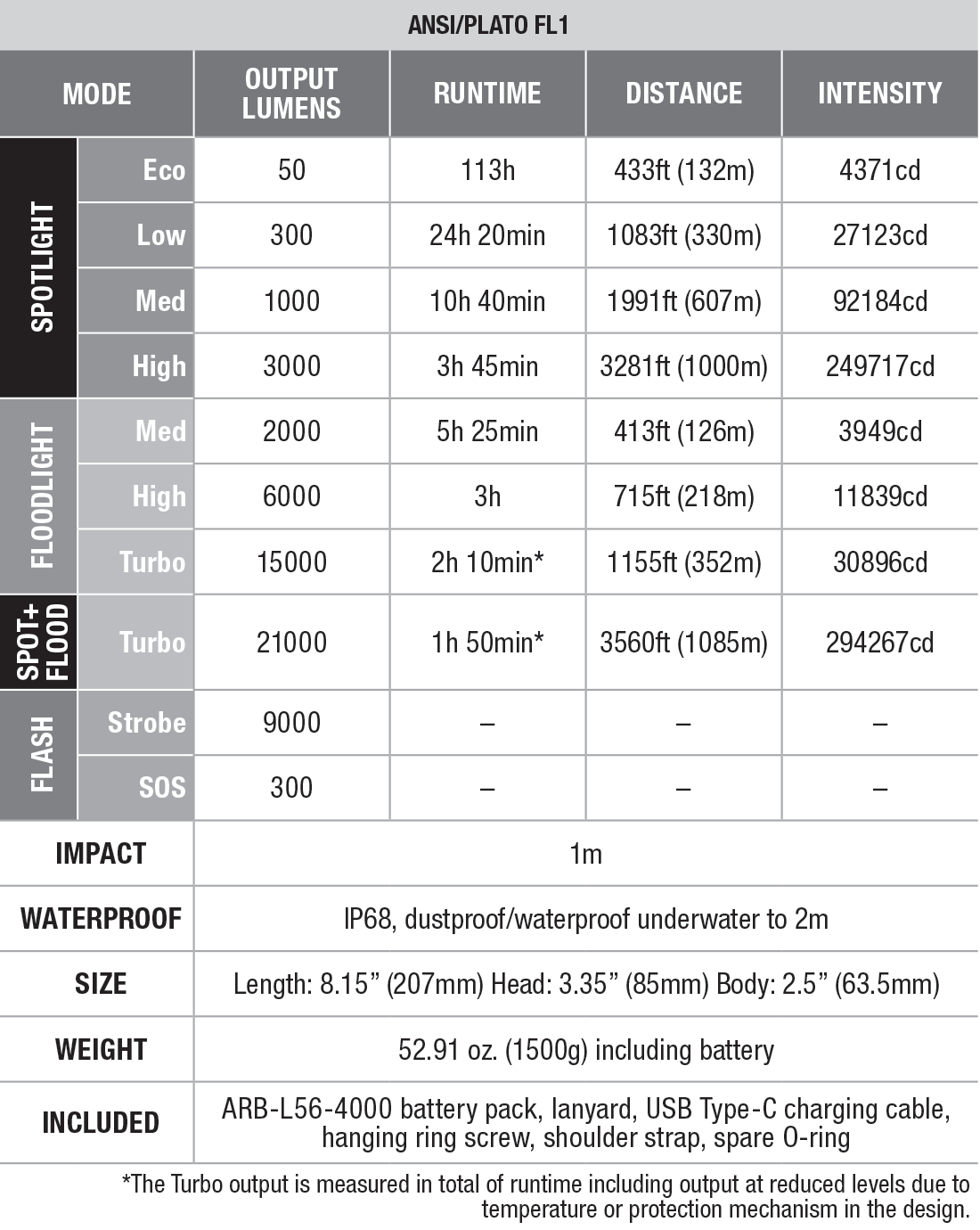 Fenix LR60R Search Flashlight