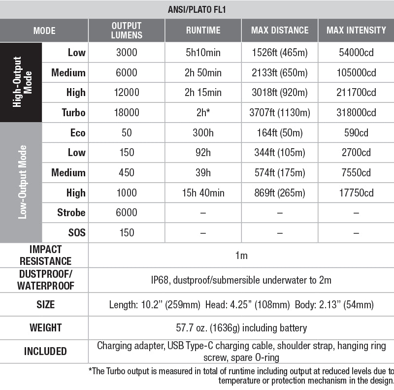 Fenix LR80R Flashlight – 18000 Lumens Spotlight