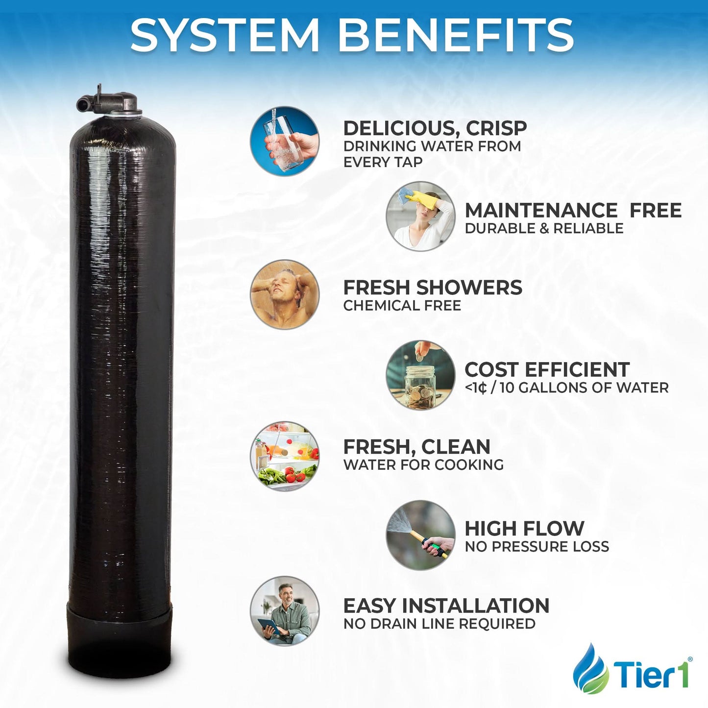 Whole House GAC Water Filtration System – 900,000 Gallon Chlorine Reduction