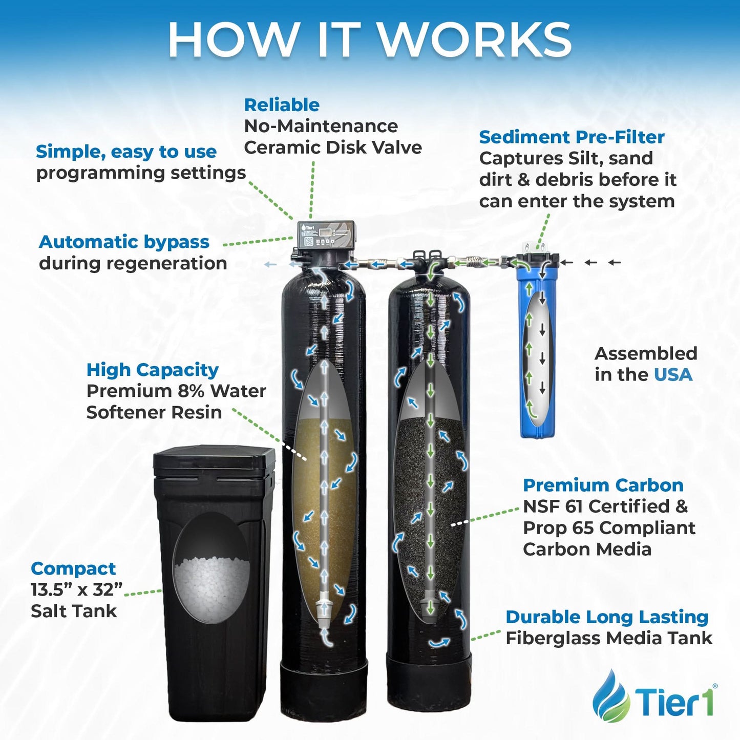 Tier1 32,000 Grain Water Softener & Chlorine Reduction Bundle