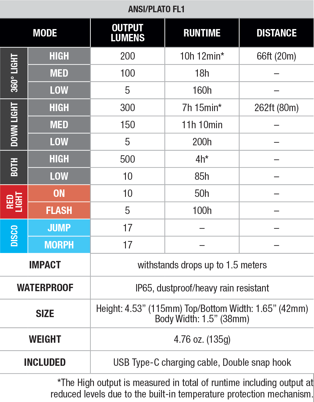 Fenix CL22R 500 Lumen Lantern