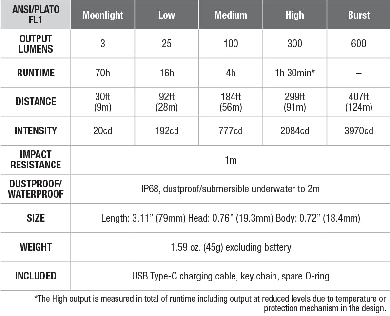 Fenix E09R Rechargeable EDC Flashlight