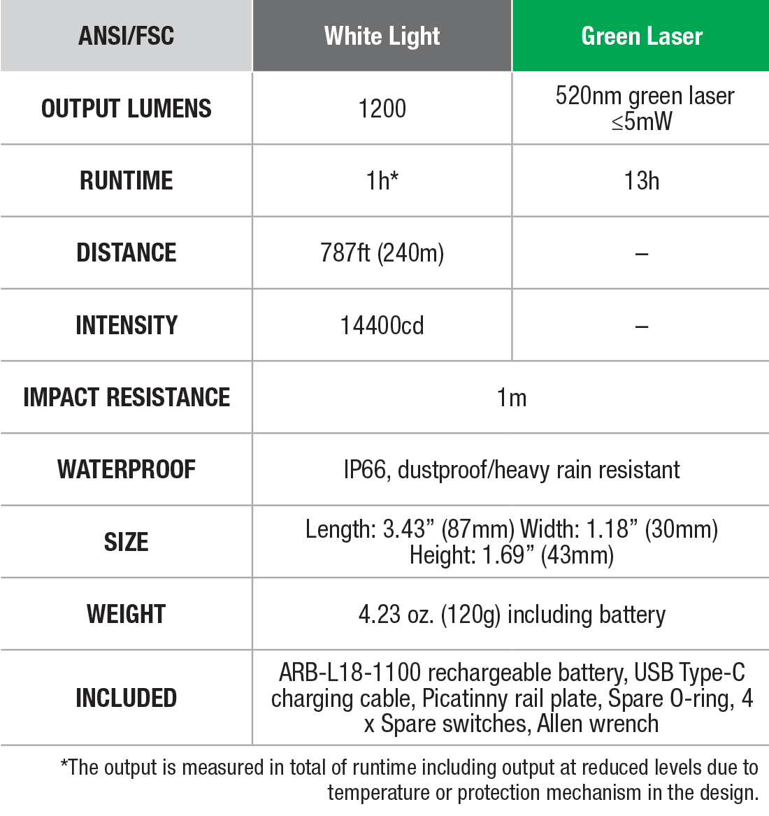 Fenix GL23R Rechargeable Weapon Light