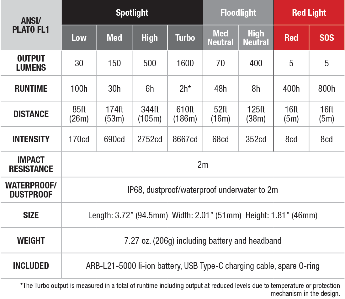 Fenix HM70R Rechargeable Headlamp