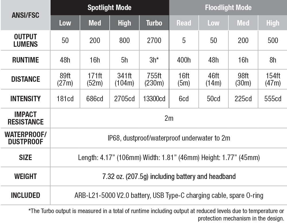 Fenix HM71R Rechargeable Headlamp