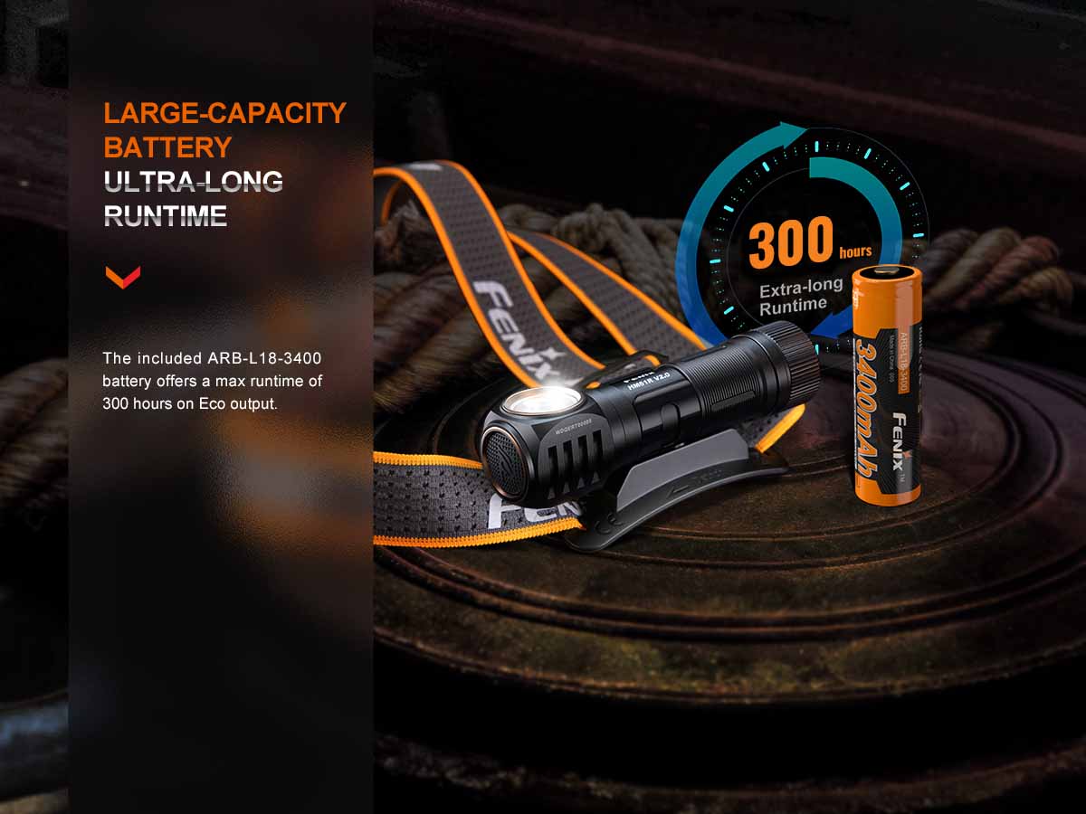 Fenix HM61R V2.0 Rechargeable Headlamp