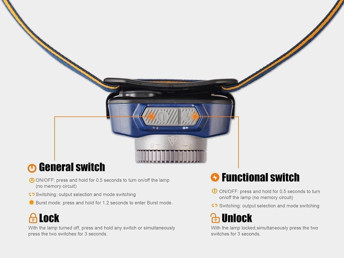 Fenix HL40R Headlamp