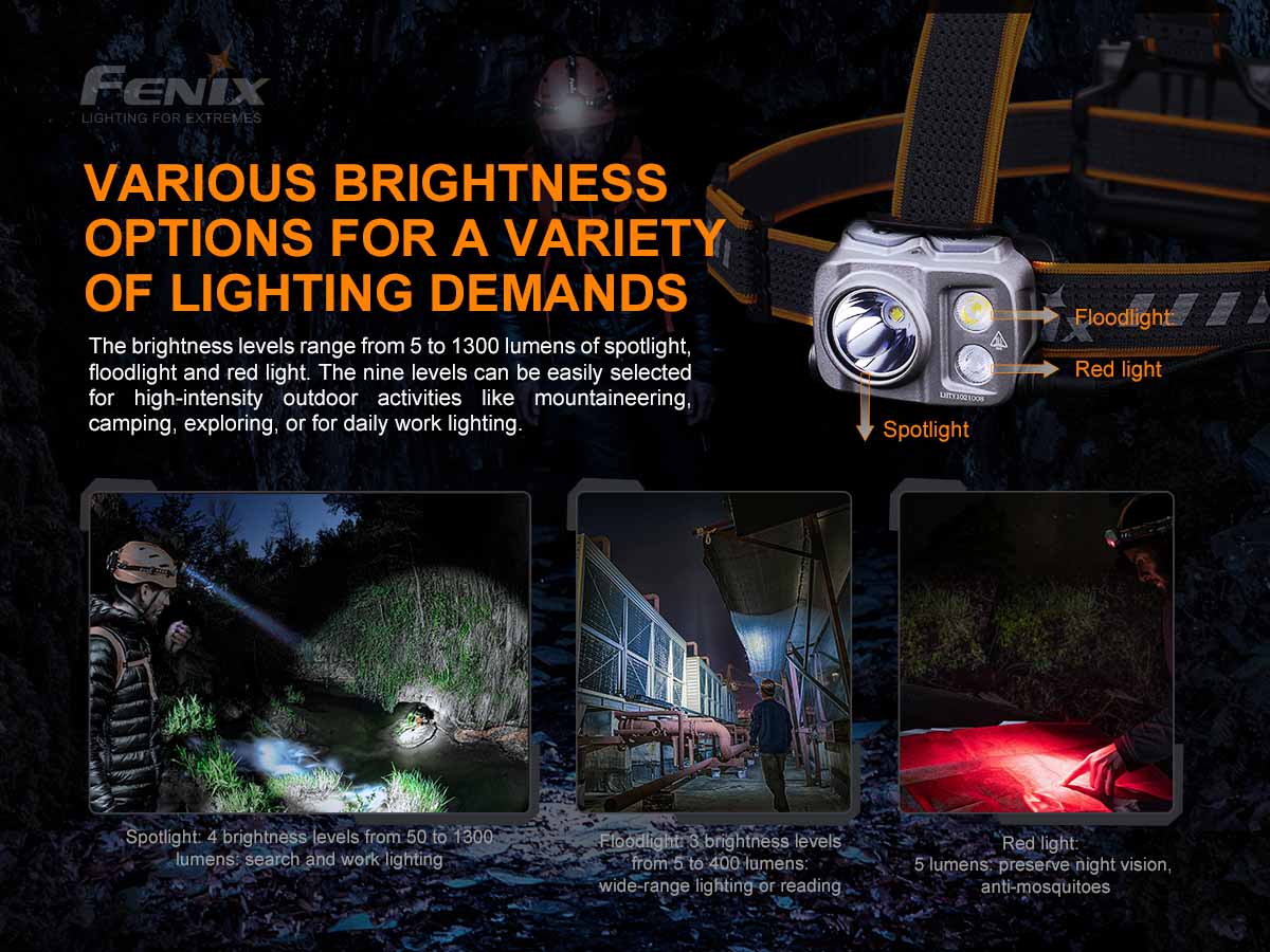 Fenix HP16R Headlamp