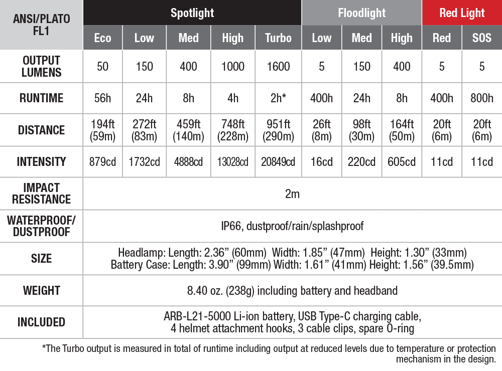 Fenix HP25R V2.0 Headlamp
