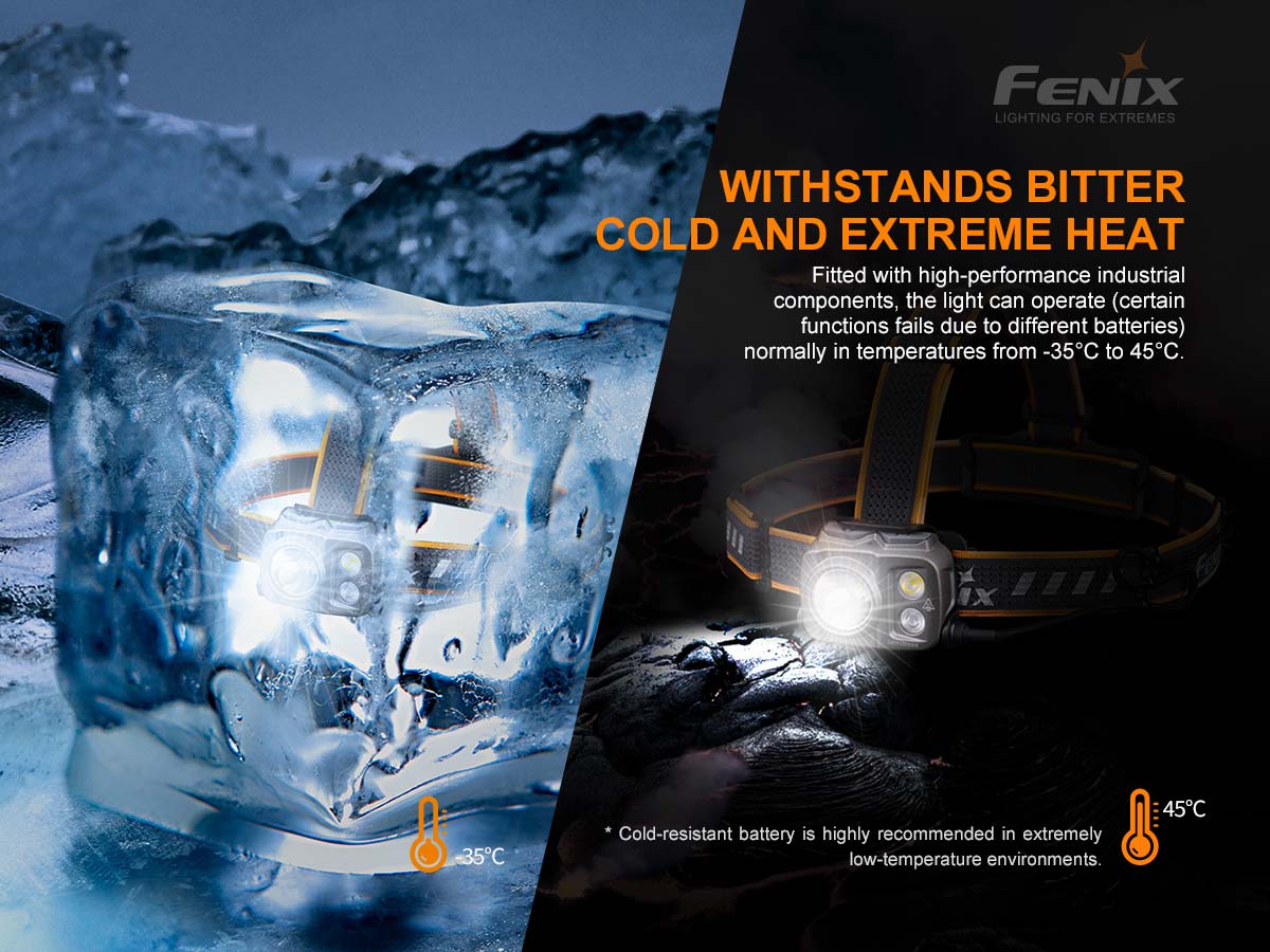 Fenix HP25R V2.0 Headlamp