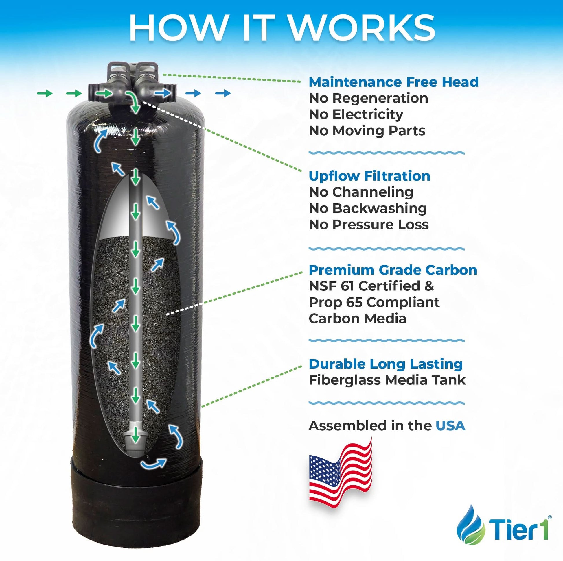 Whole House GAC Water Filtration System - 450,000 Gallon Chlorine Reduction for Clean, Fresh Water