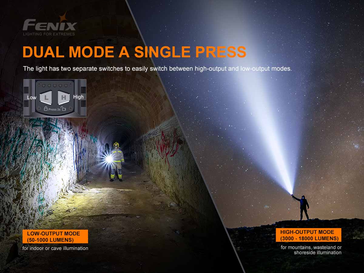 Fenix LR80R Flashlight – 18000 Lumens Spotlight