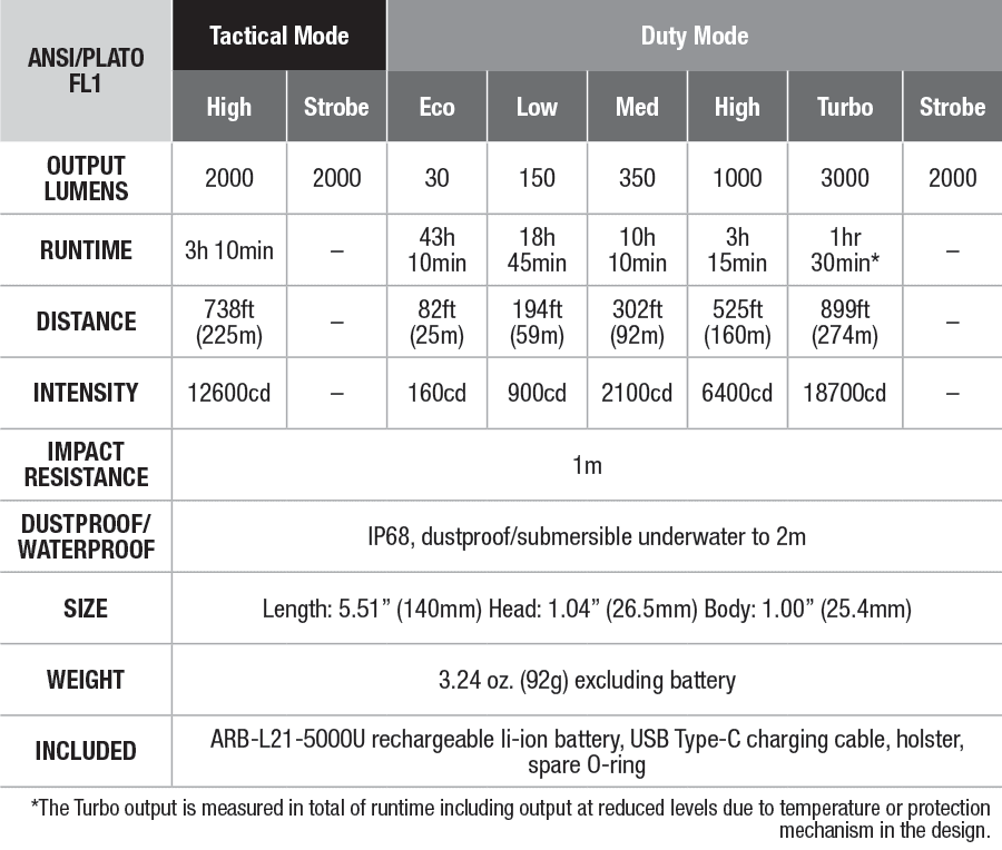 Fenix PD36 TAC Tactical Flashlight