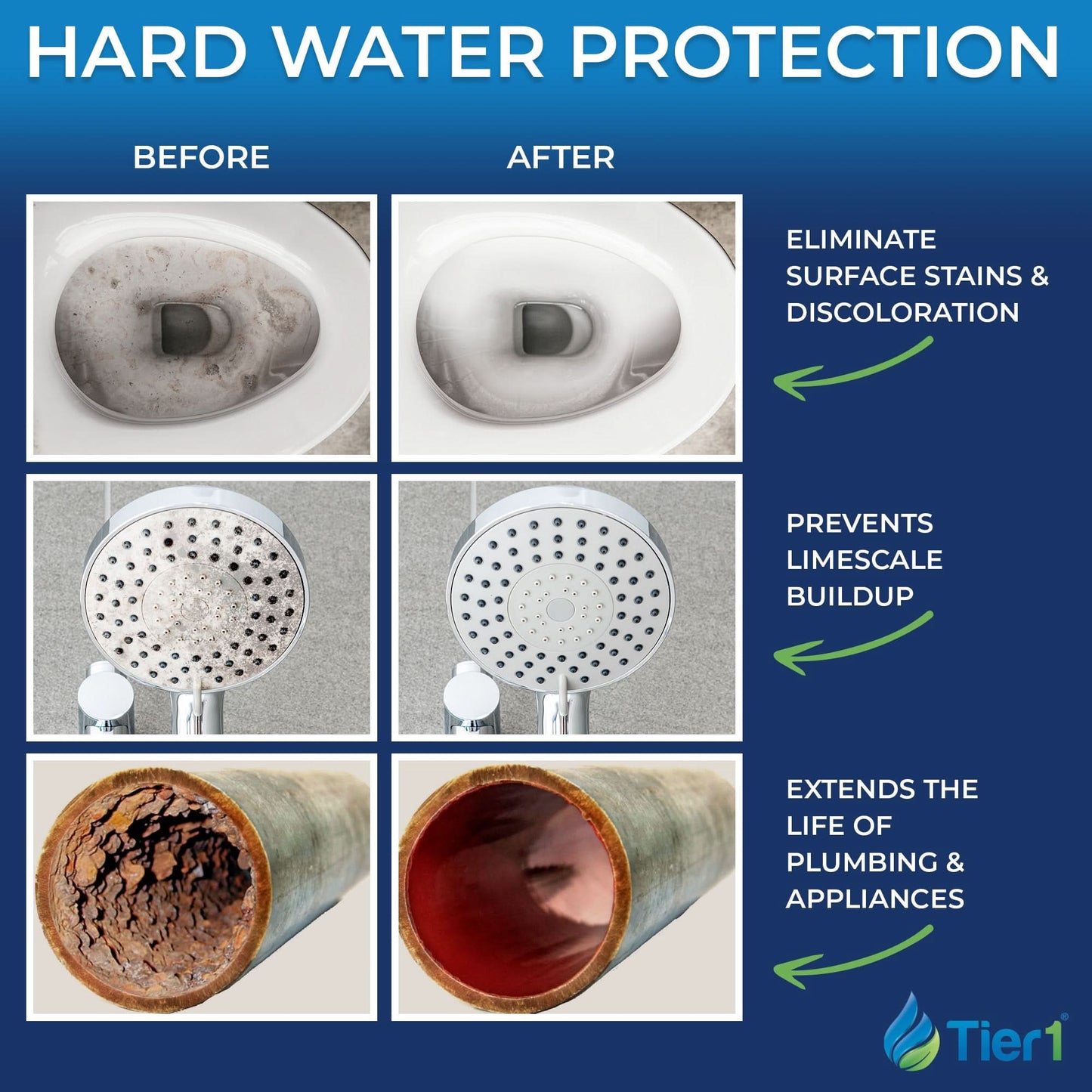 Tier1 Salt-Free Conditioner Bundle with Chloramine Filtration - TAC Scale Prevention System plus  900,000 Gallons of Enhanced Performance for Clean, Fresh Water