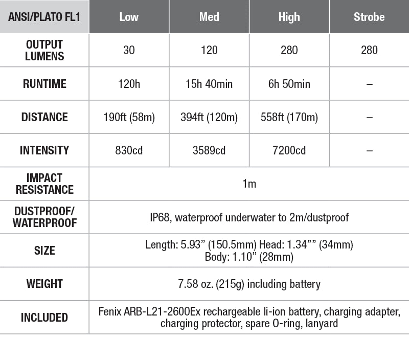 Fenix WF30RE Intrinsically Safe Flashlight