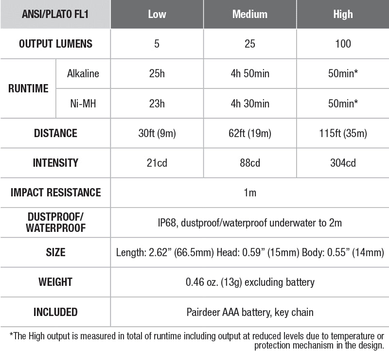 Fenix E01 V2.0 AAA Flashlight