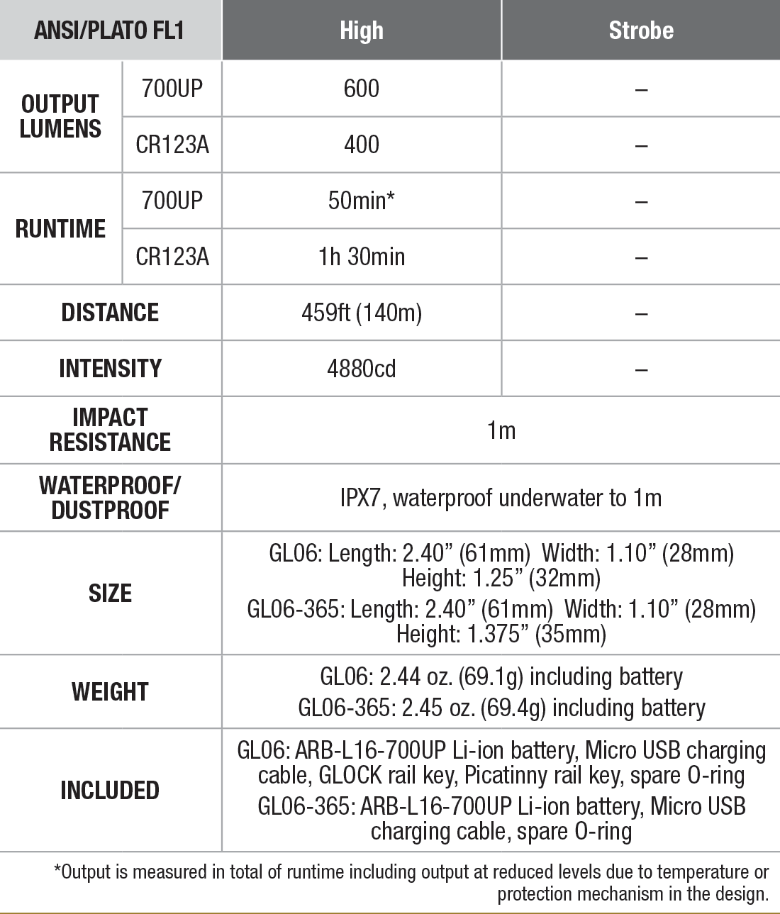 Fenix GL06 Compact Weapon Light