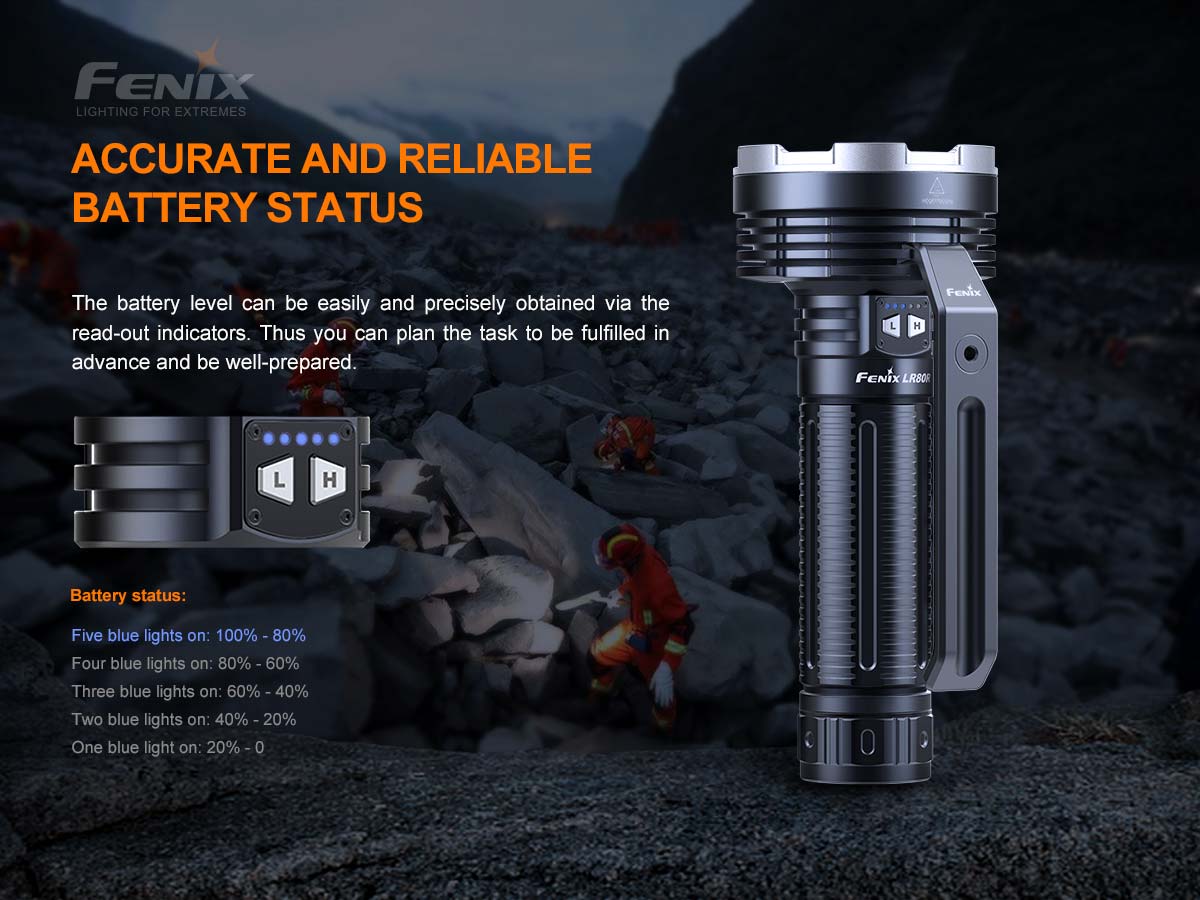 Fenix LR80R Flashlight – 18000 Lumens Spotlight