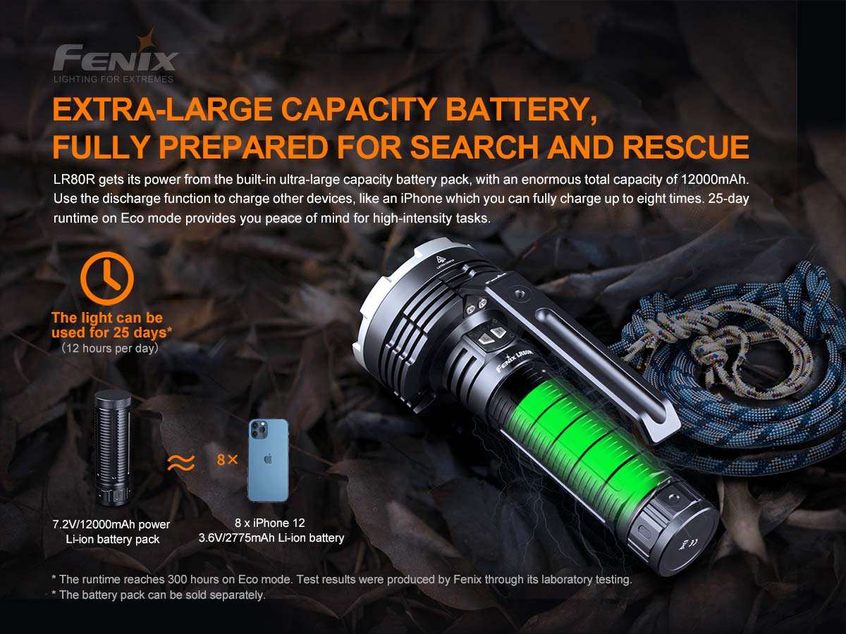 Fenix LR80R Flashlight – 18000 Lumens Spotlight
