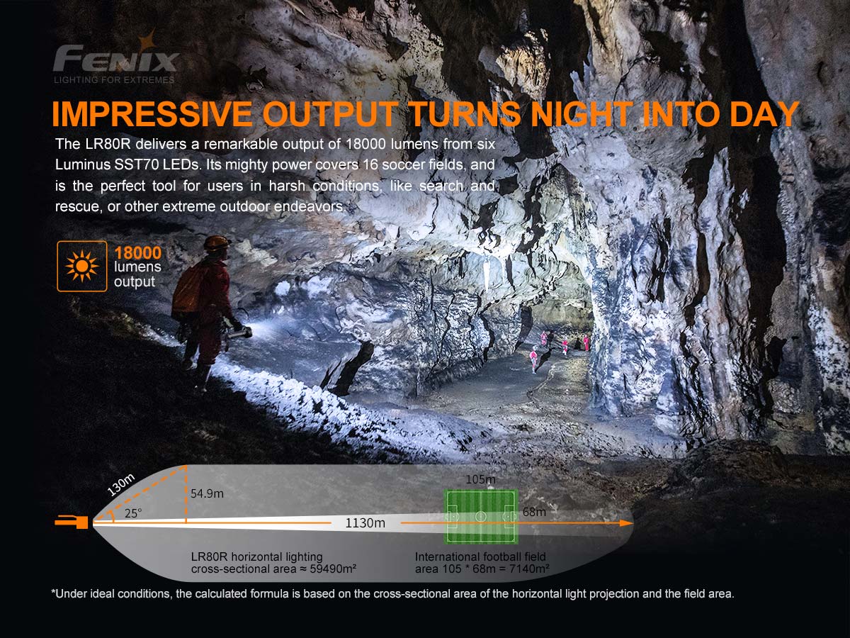 Fenix LR80R Flashlight – 18000 Lumens Spotlight