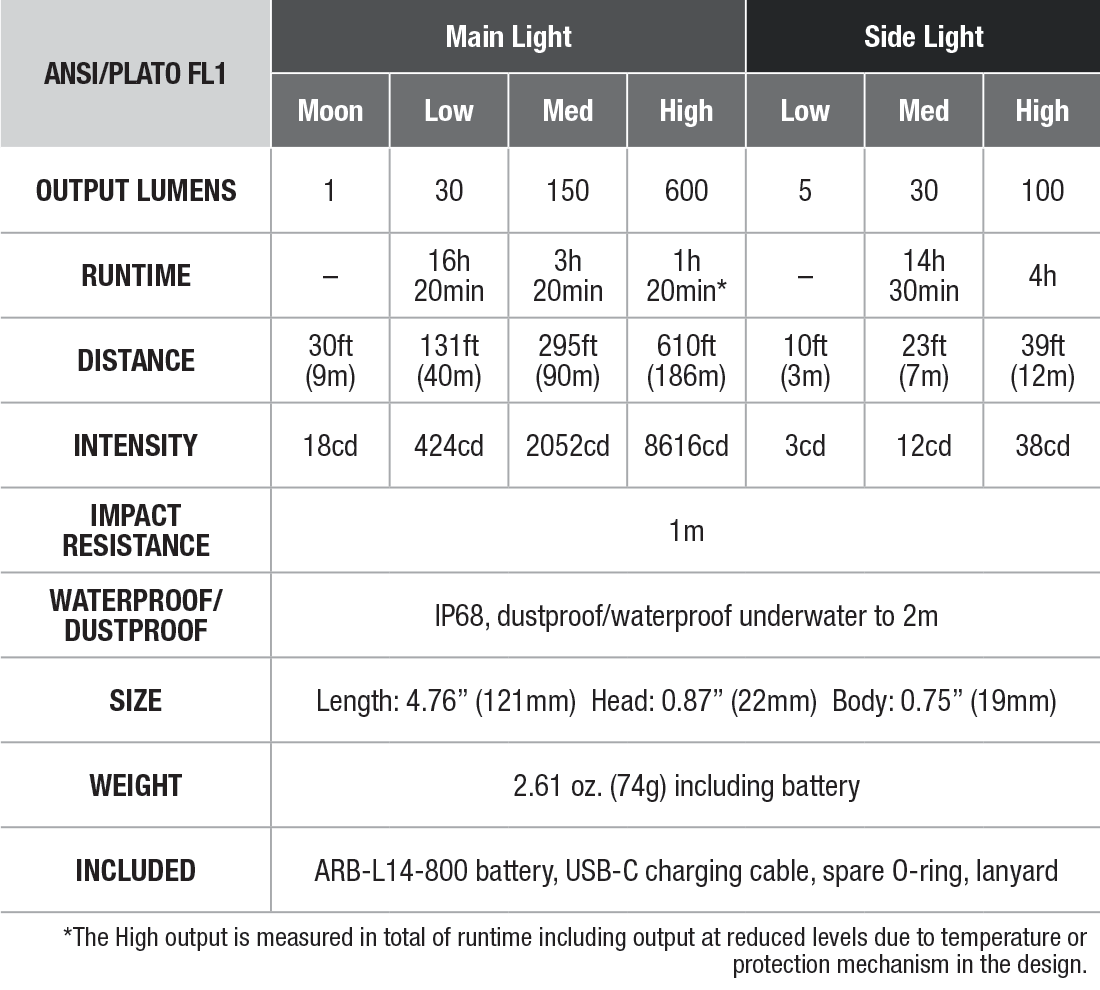 Fenix LD12R Rechargeable EDC Flashlight