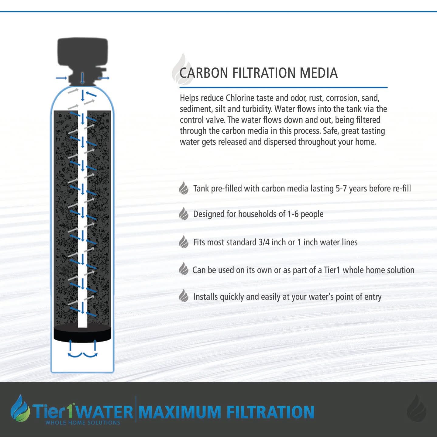 Precision Series Tier1 Whole House Water Filtration System for Chlorine, Taste & Odor Reduction for 4 - 6 Bathrooms