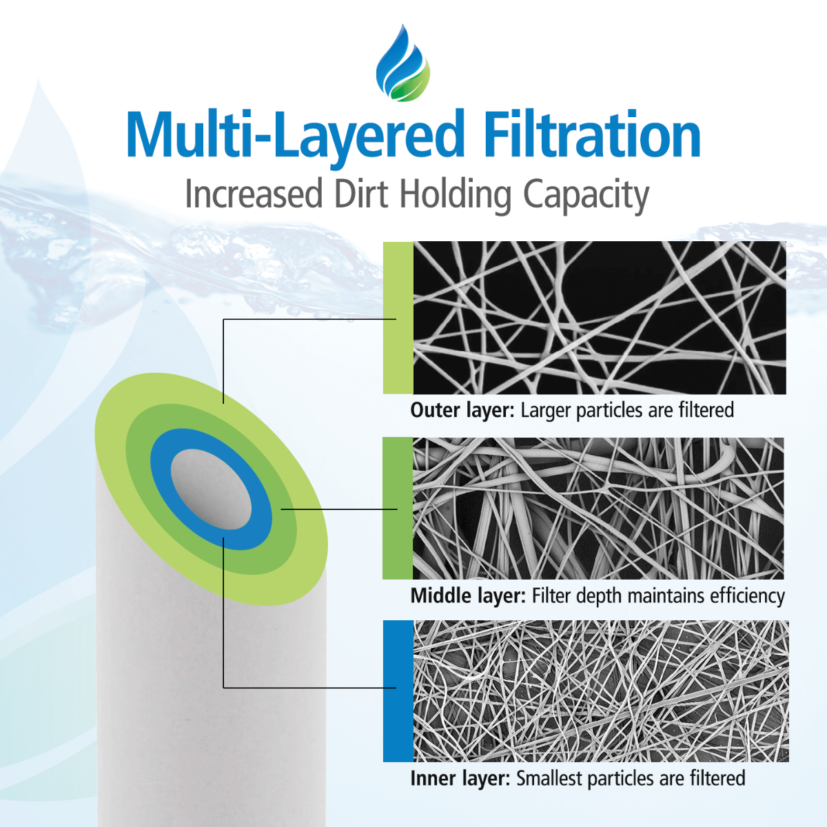 Tier1 5" x 2.5" Spun Wound Sediment Filter (5 Micron)