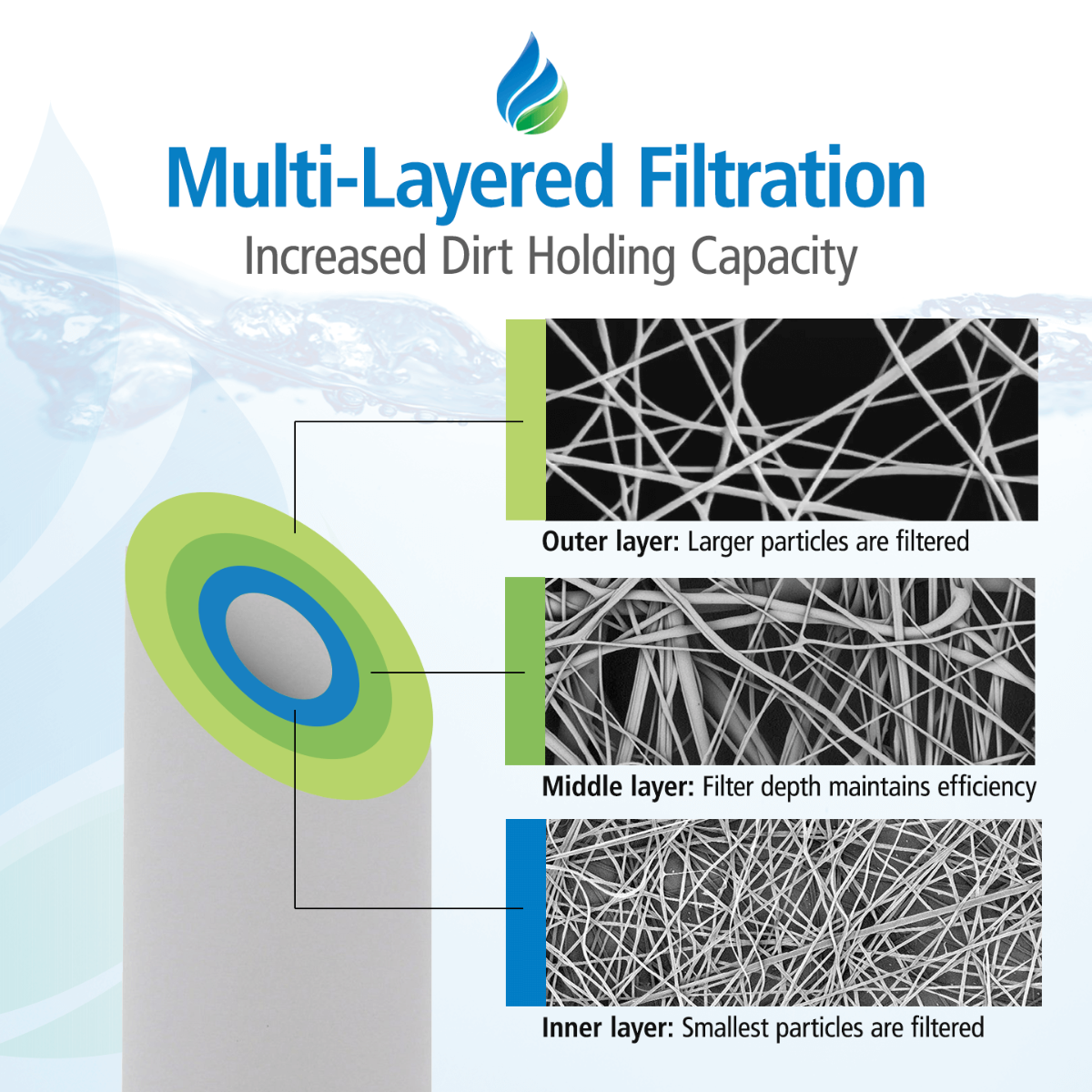 Tier1 10" x 4.5" Polypropylene Sediment Filter, 5 Micron