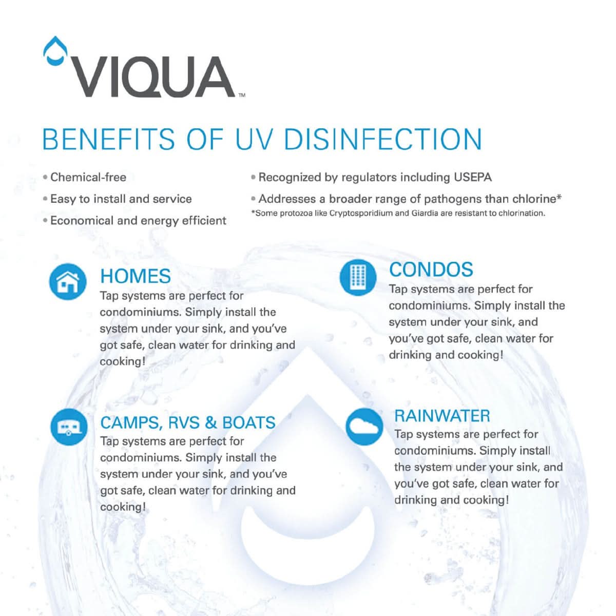 VIQUA UV MAX 602730 Quartz Sleeve