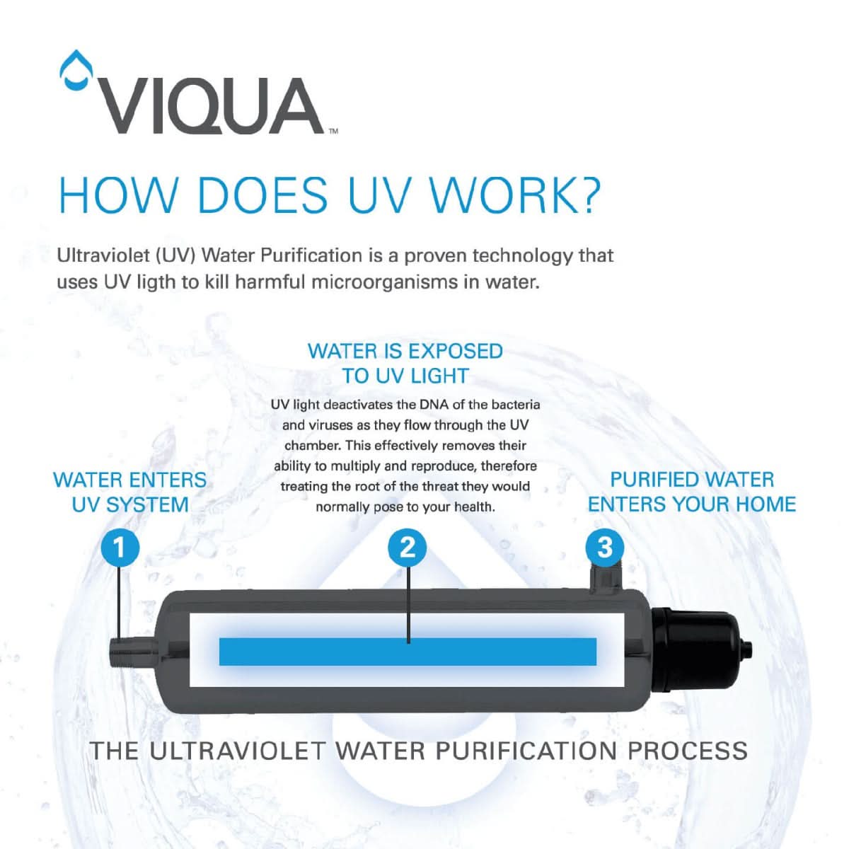 602810-104 Viqua UV Lamp & Sleeve Replacement Kit for Ultraviolet Systems F, F+, F4, F4+, F4-V & PRO15