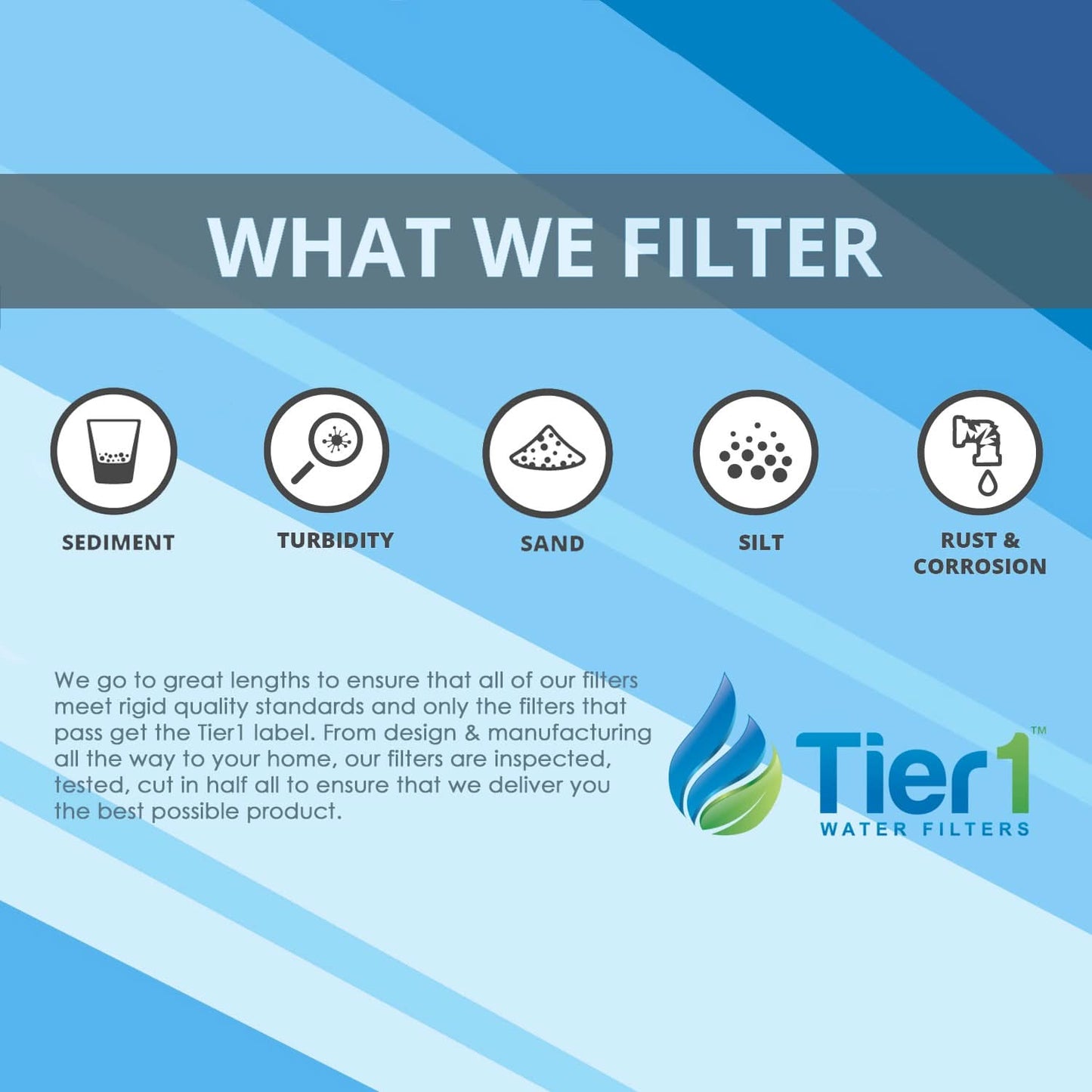 Tier1 20" x 2.5" Polypropylene Sediment Filter, 5 Micron