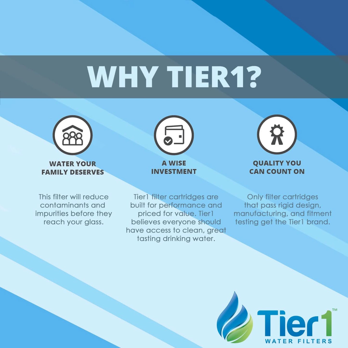 Tier1 10" x 4.5" Carbon Block Filter (0.5 Micron)